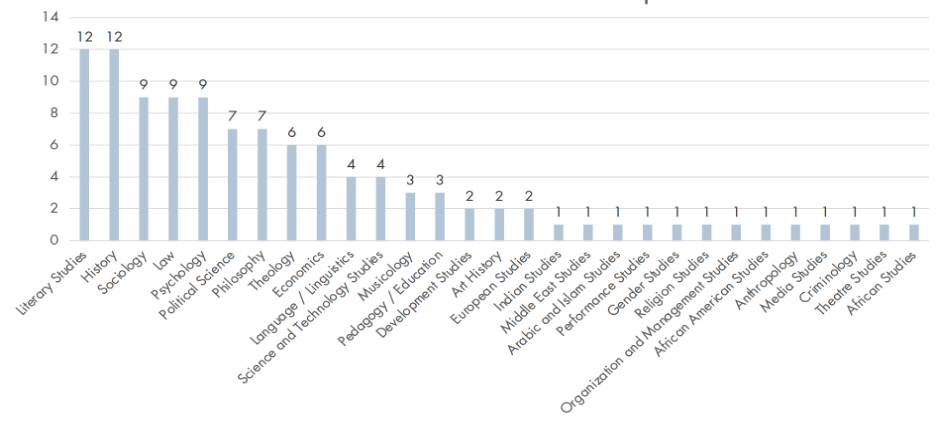 detaljert_nominasjonsstatistikk