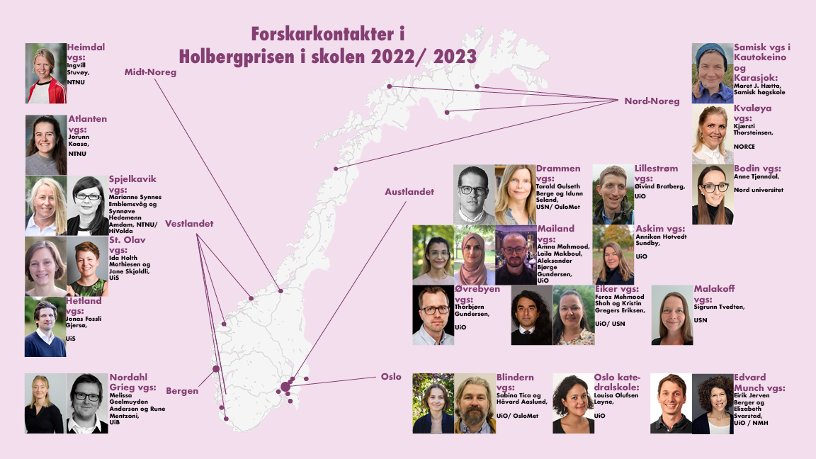 Oversikt over årets forskarkontakter. Portretter: Forskarkontaktens hjemmeinstitusjon