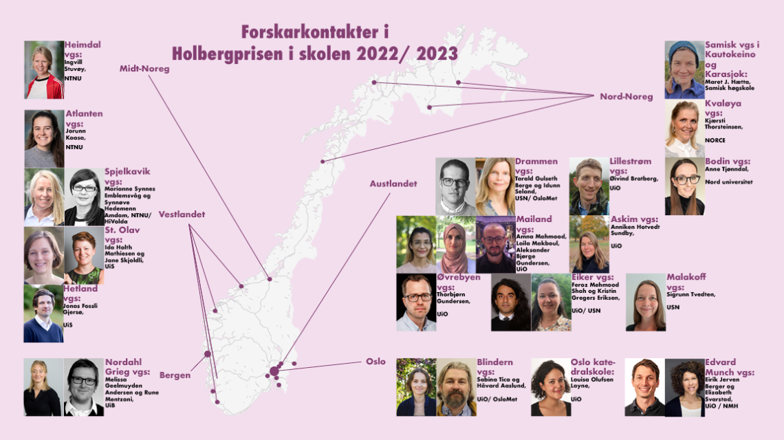 Oversikt over årets forskarkontakter. Portretter: Forskarkontaktens hjemmeinstitusjon